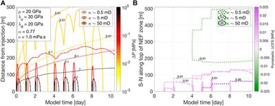 Fault Triggering Mechanisms for Hydraulic Fracturing-Induced Seismicity From the Preston New Road, UK Case Study